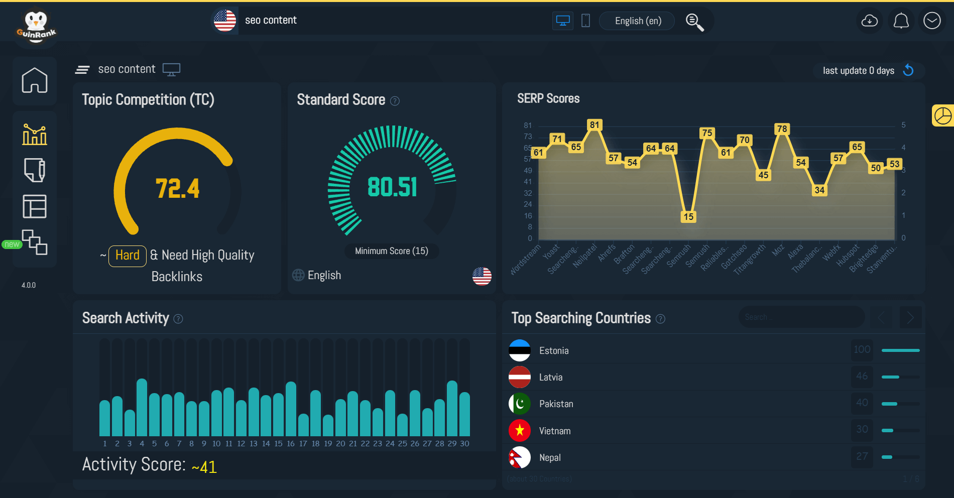 Keyword Analyzer