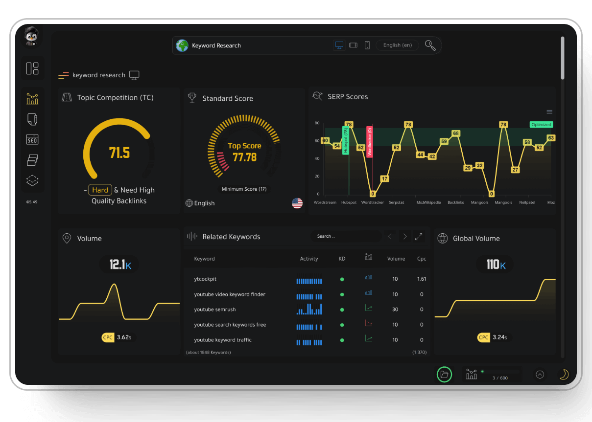 Keyword Analyzer Tool for Seo Research and Analysis