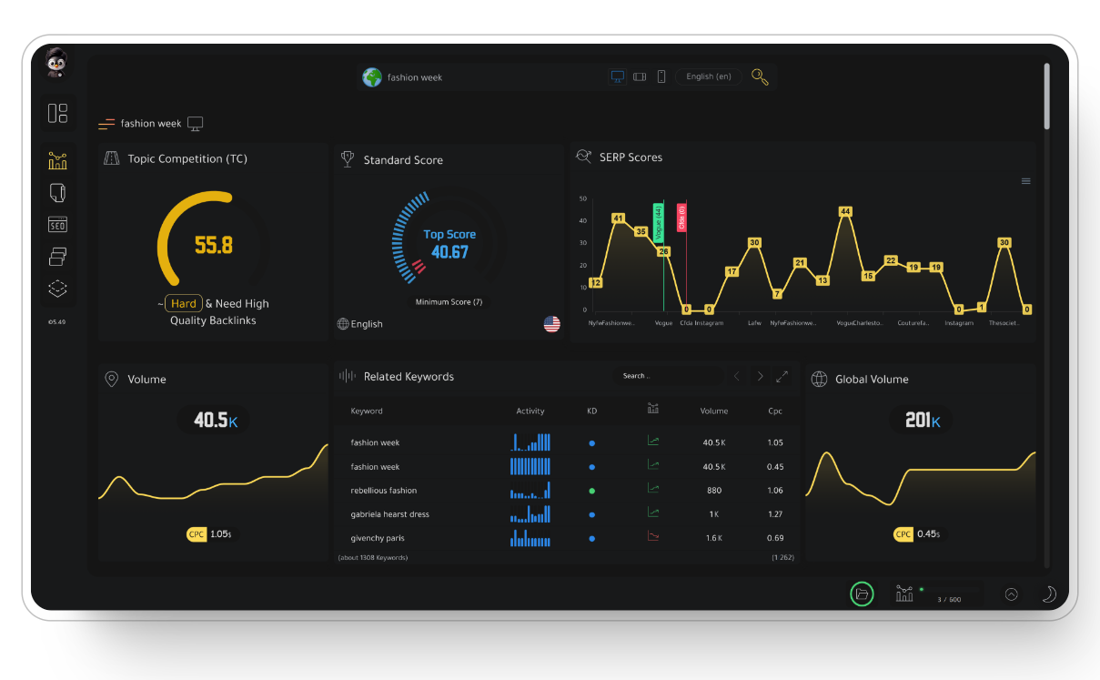 Keyword Analyzer Tool for E-commerce