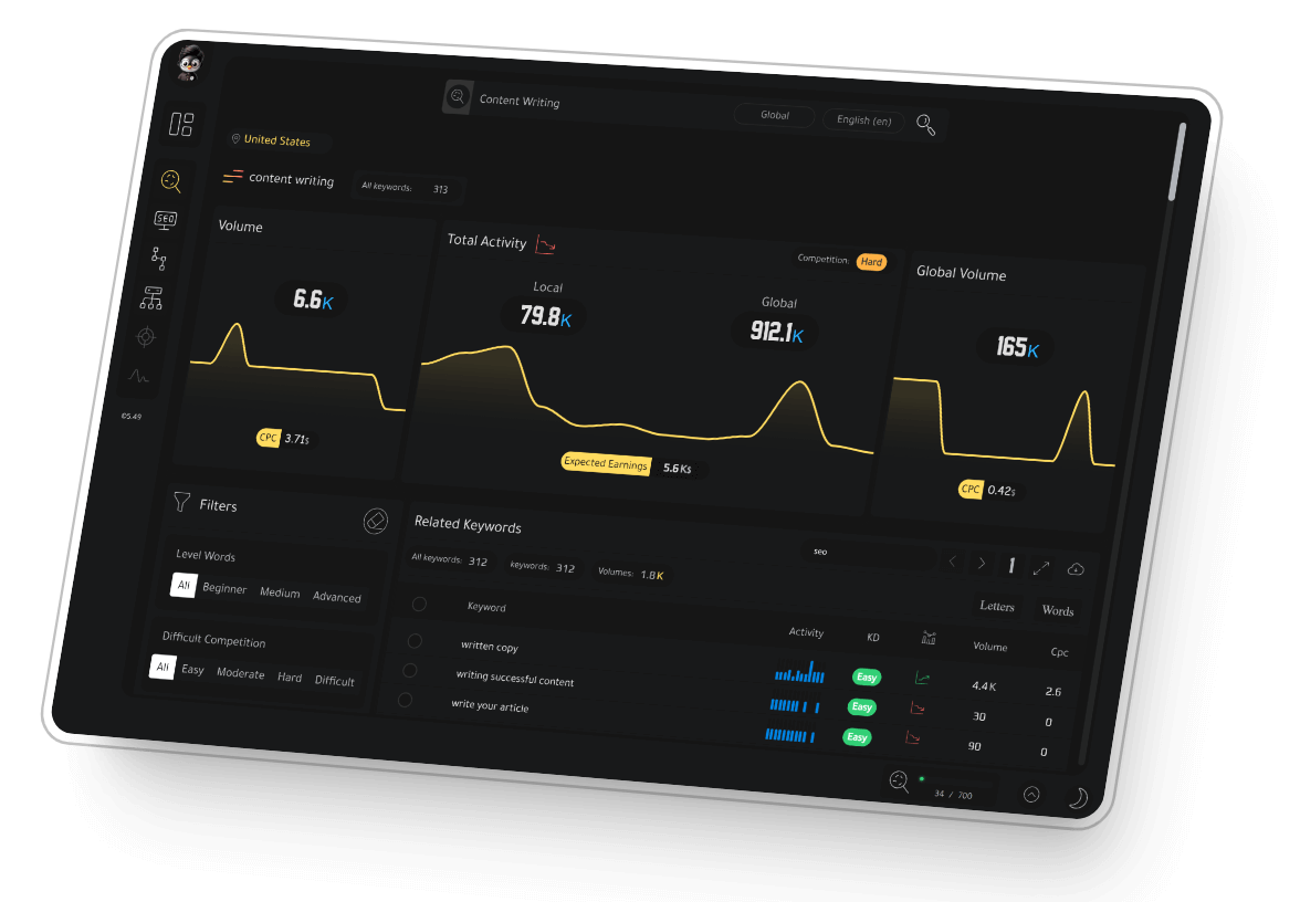 Keyword Research Tool for Seo Content Tools