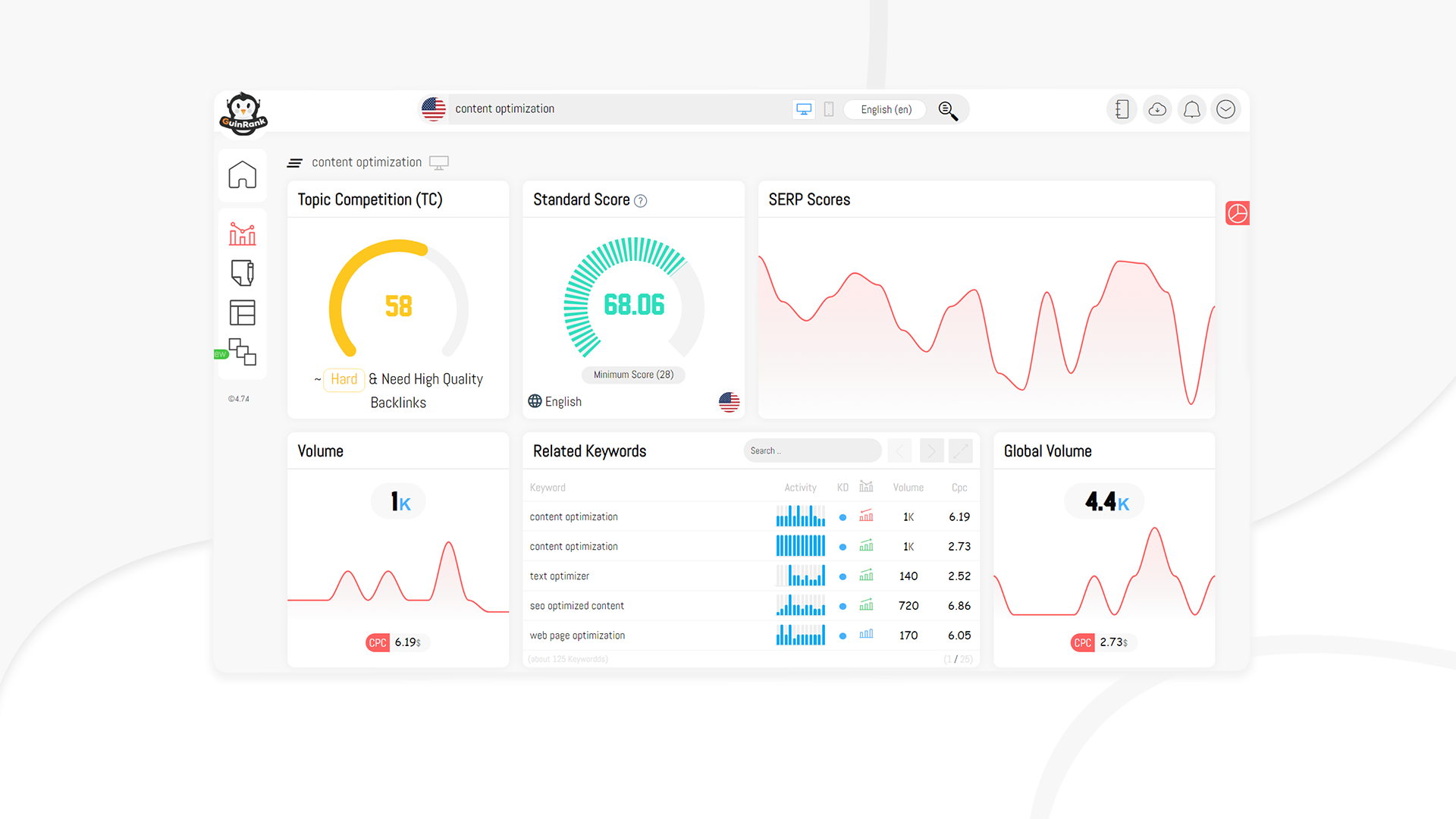 Keyword hot sale analyzer tool